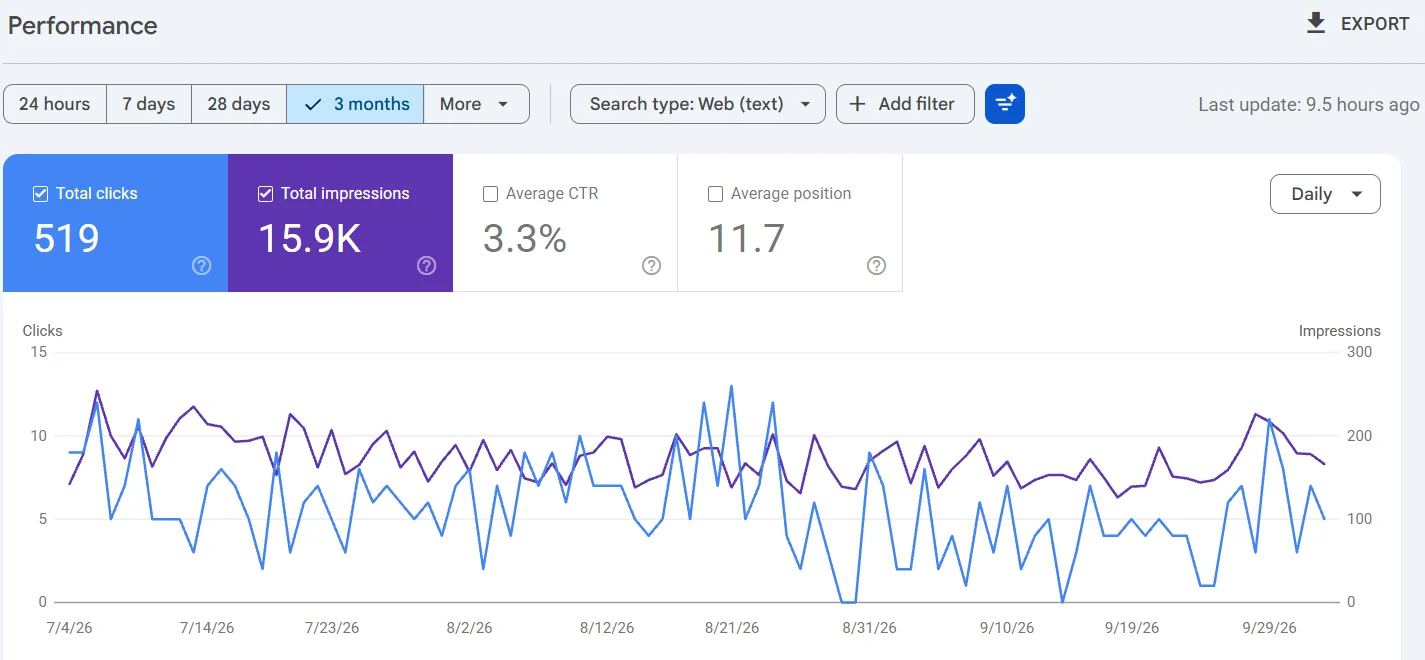 Laser Eye World Search Console