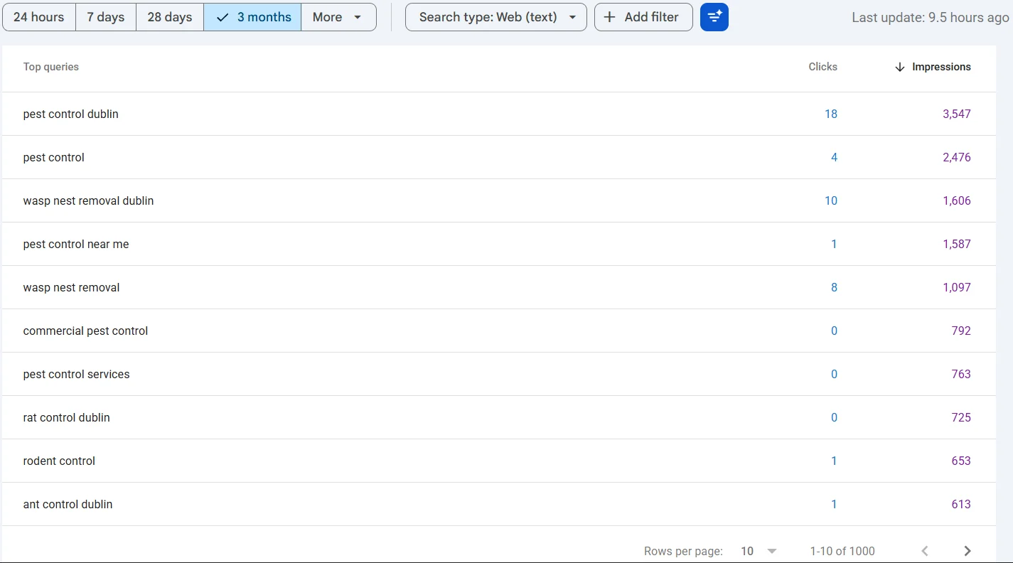 Supreme Pest Control Search Console
